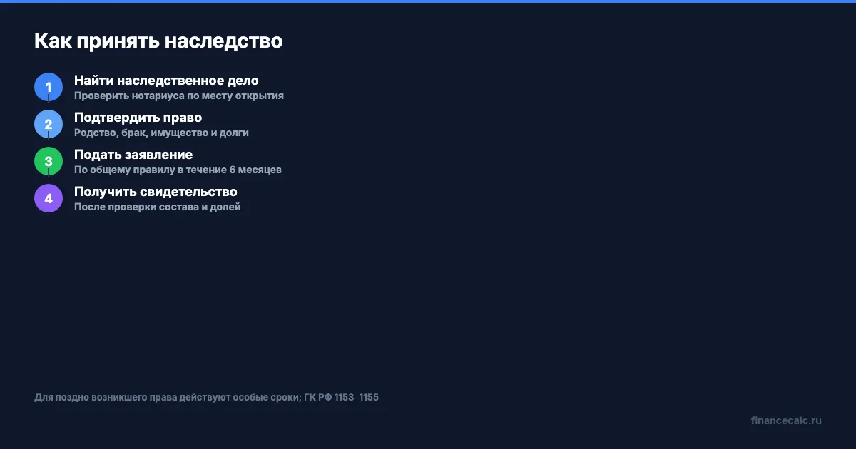Как принять наследство без завещания