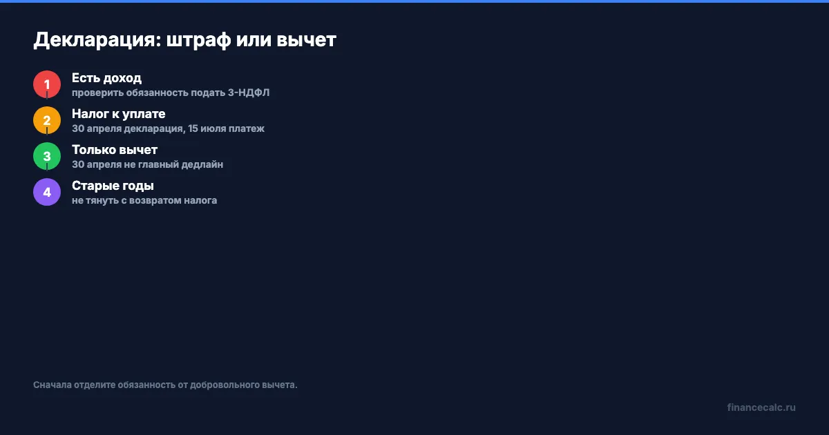 Декларация: штраф или вычет