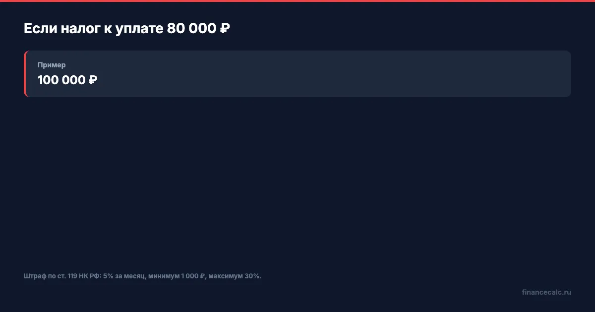 Штраф за 3-НДФЛ при налоге 80 000 ₽
