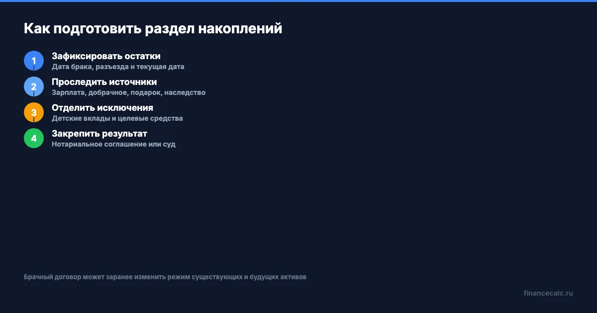 Как пройти от выписок к разделу