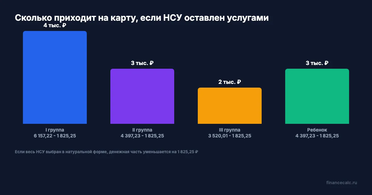 Сколько приходит на карту после НСУ