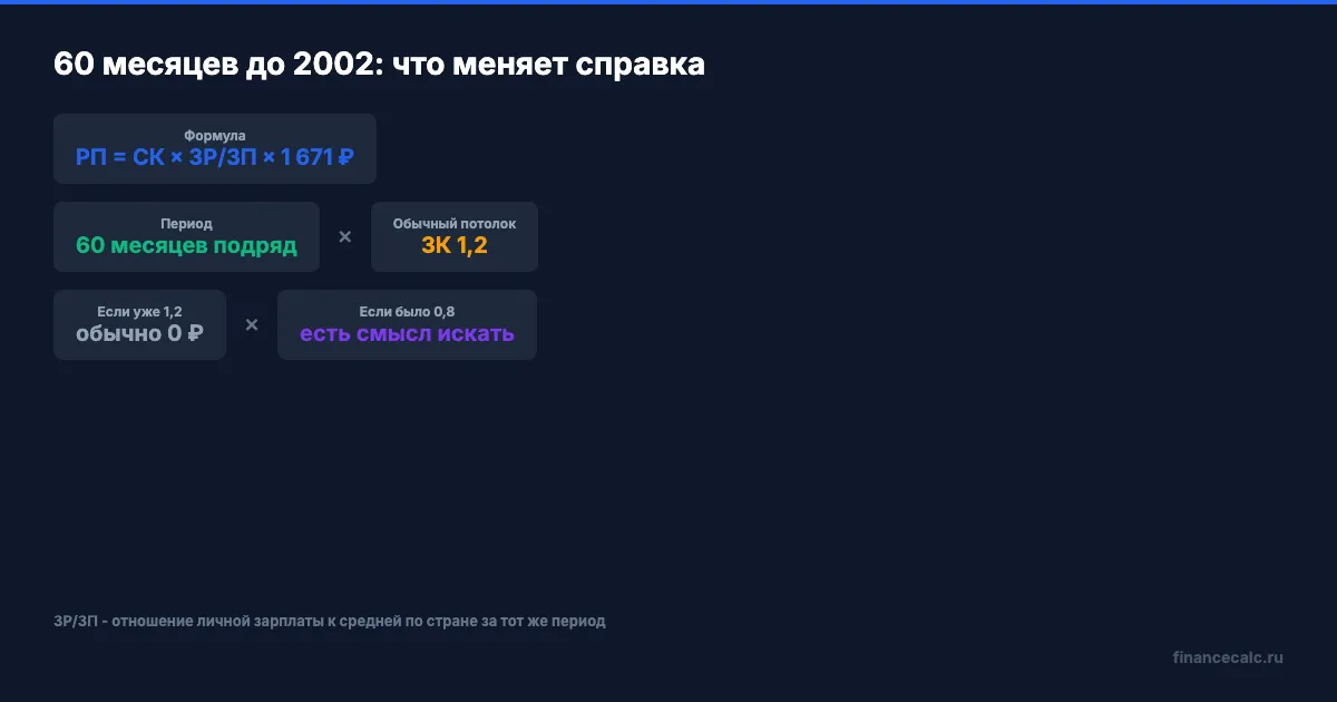 Формула зарплатного коэффициента до 2002 года