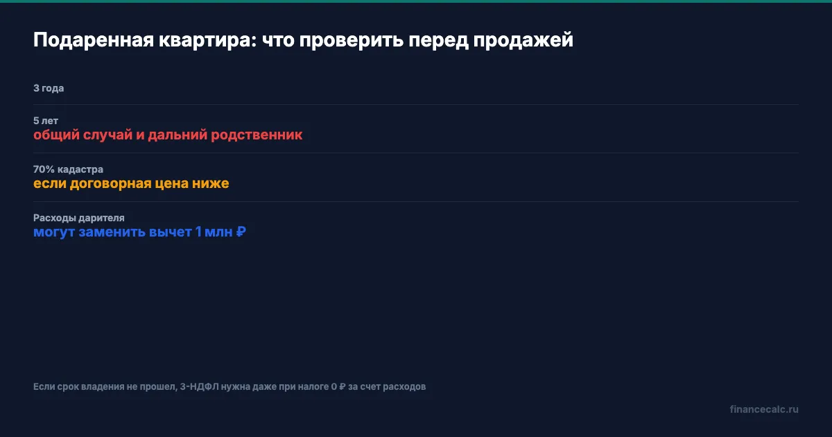 3 года, 5 лет и документы для вычета