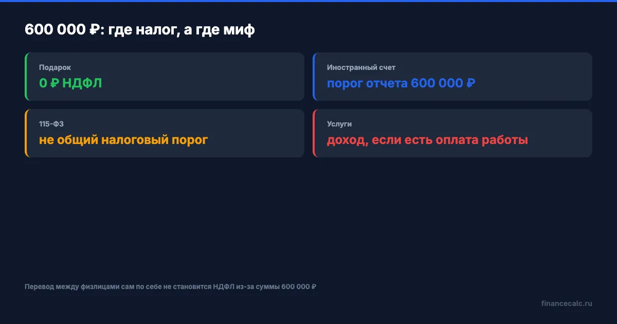 600 000 ₽: где налог, а где миф