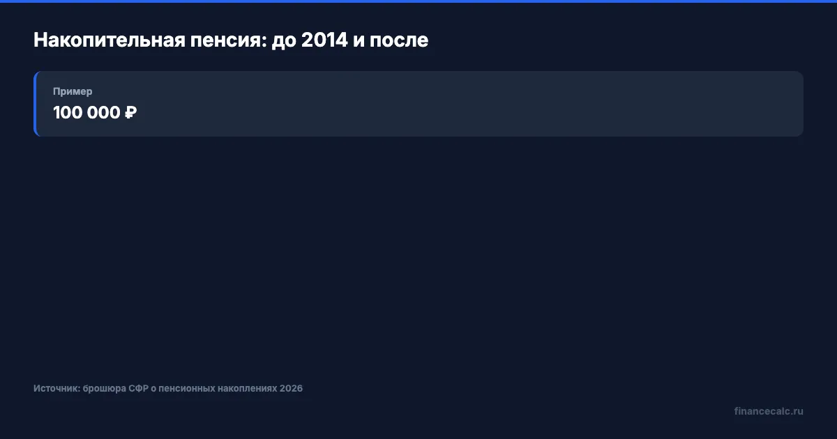 Куда идут взносы до и после 2014 года