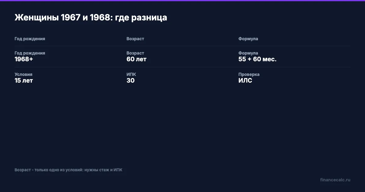 Женщины 1967 и 1968: возраст и условия
