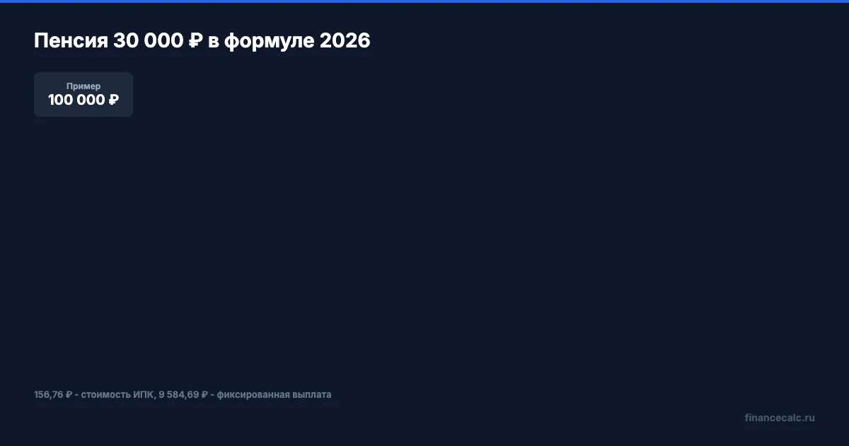 Формула пенсии 30 000 ₽