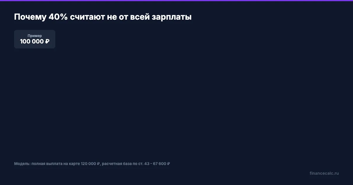 Из чего считают 40% вдове военного