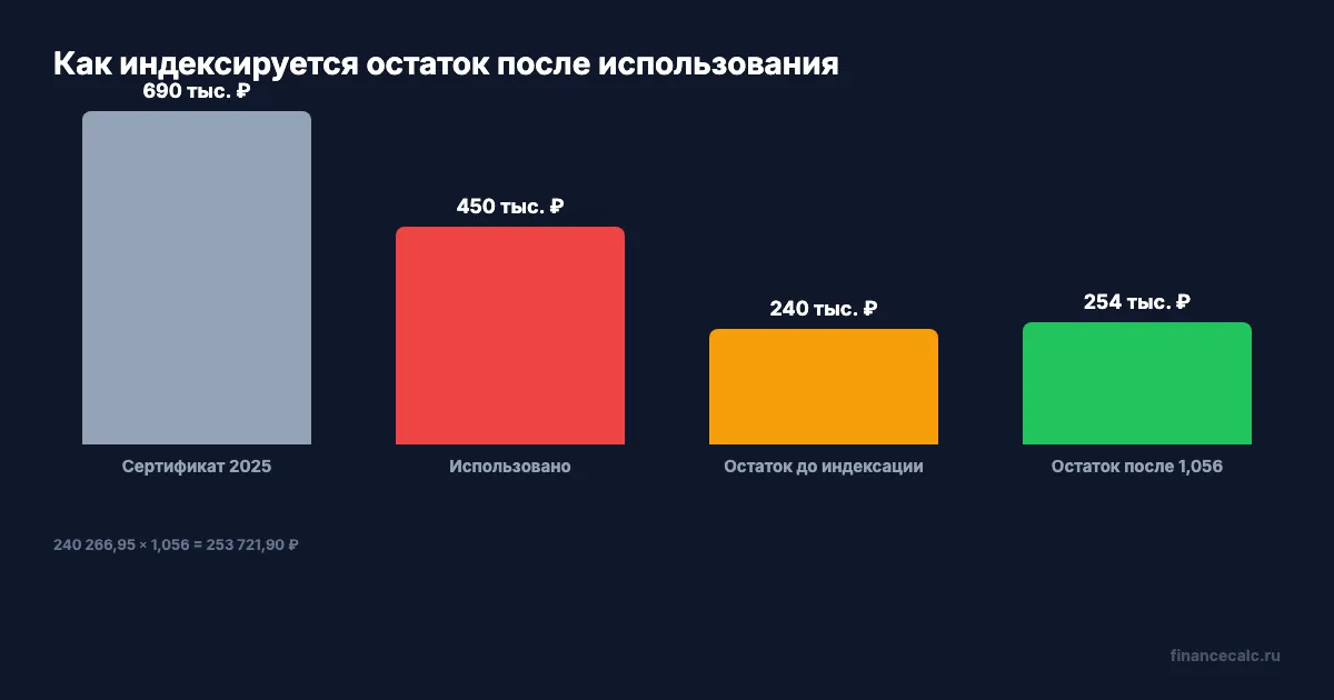 Индексация остатка маткапитала