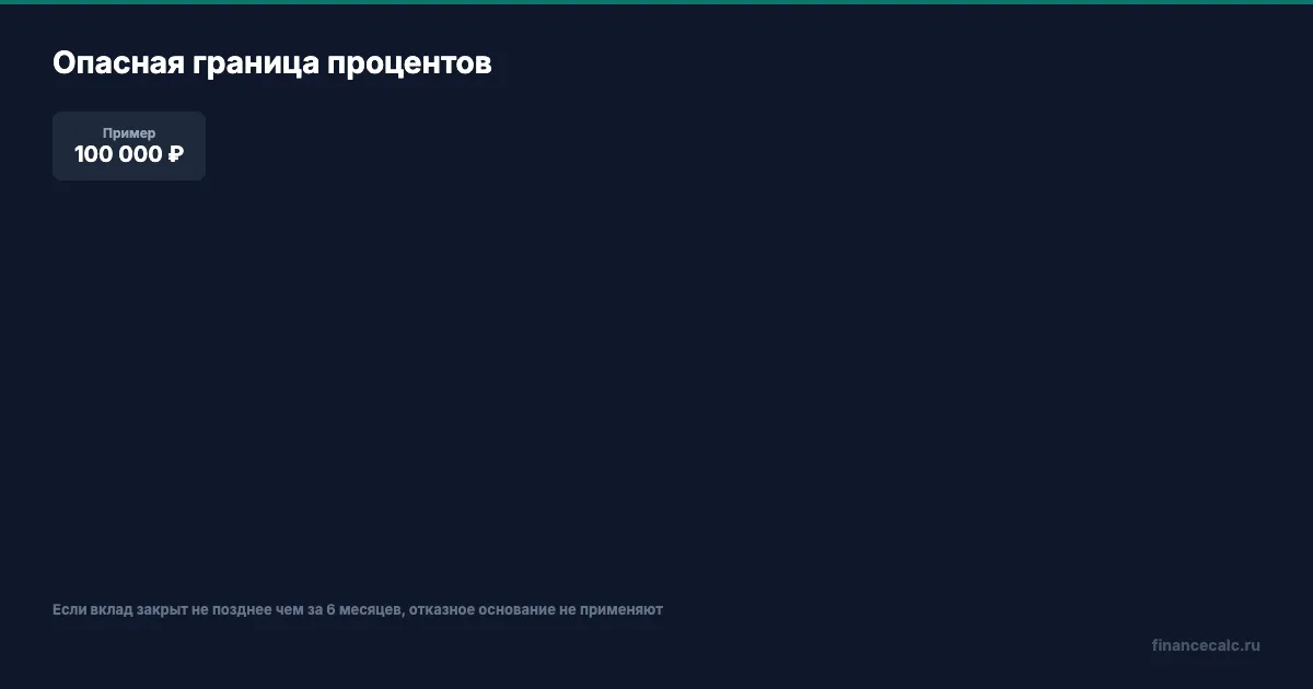 Проценты по вкладам и единое пособие