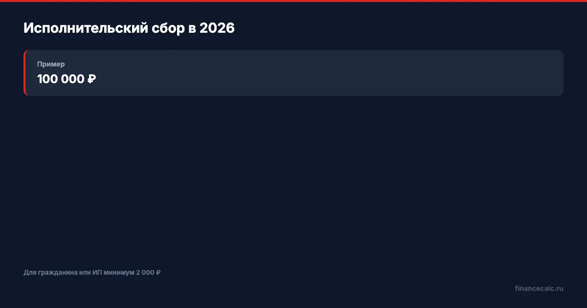 Исполнительский сбор в 2026 году