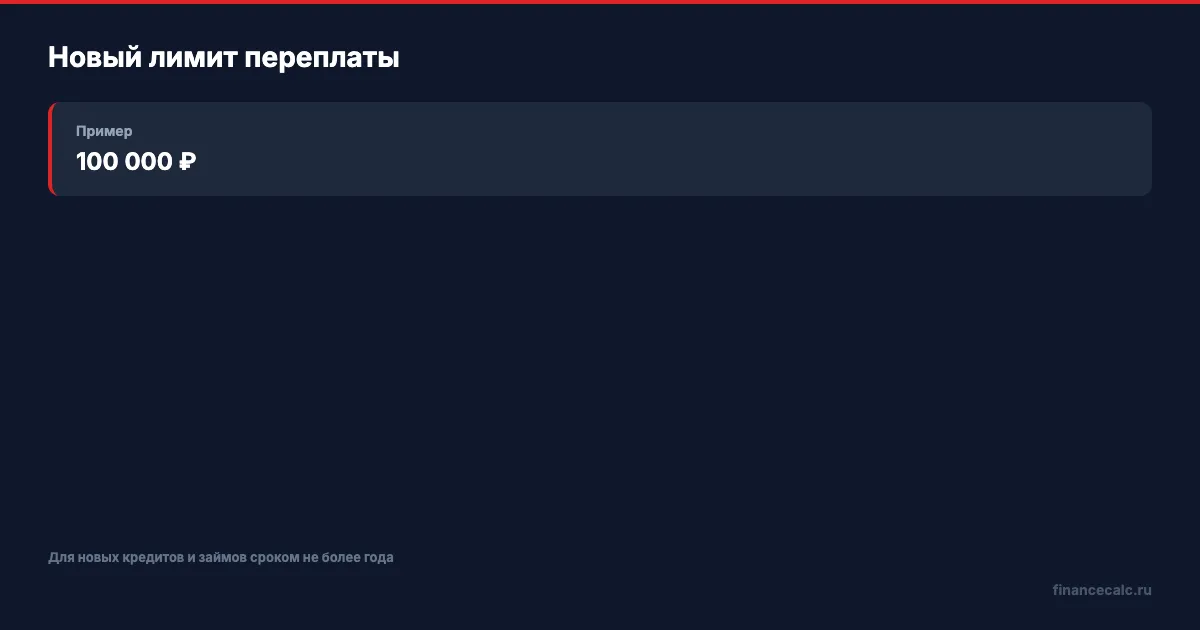 Лимит переплаты по микрозайму в 2026
