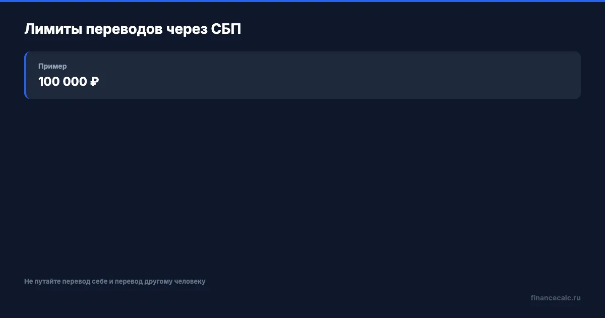 Лимиты СБП для своих счетов