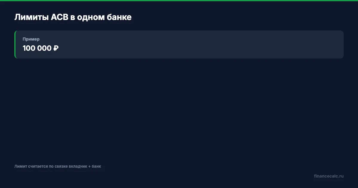 Как считается лимит АСВ