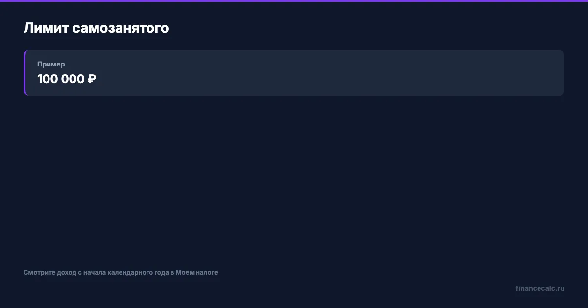 Лимит НПД 2,4 млн ₽