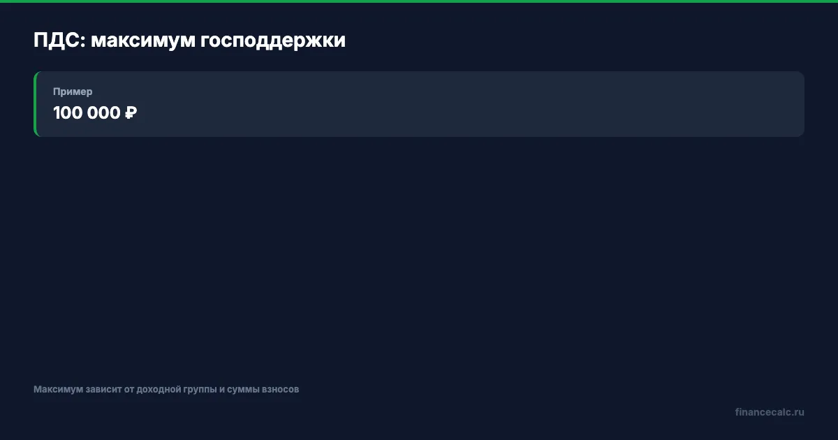 Софинансирование ПДС