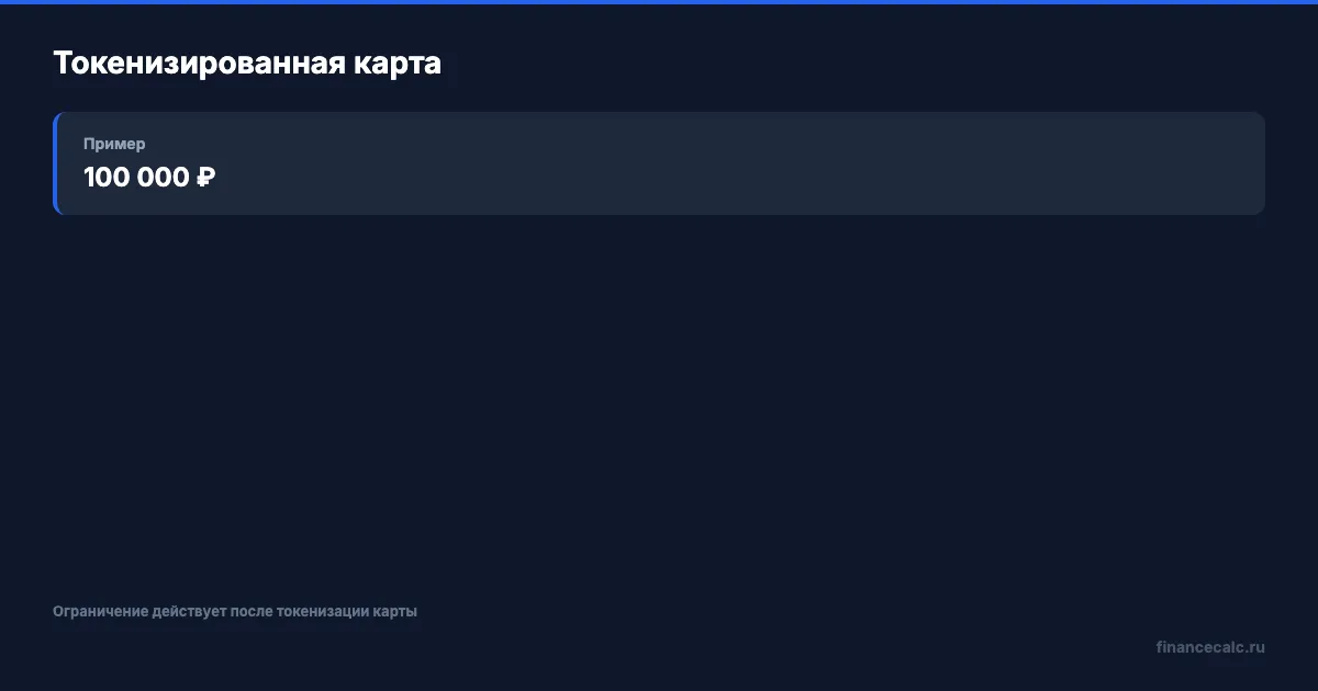 Ограничение на токенизированную карту