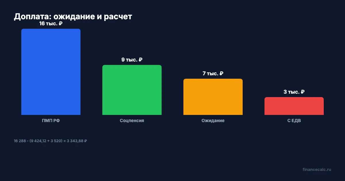 Доплата в простой модели
