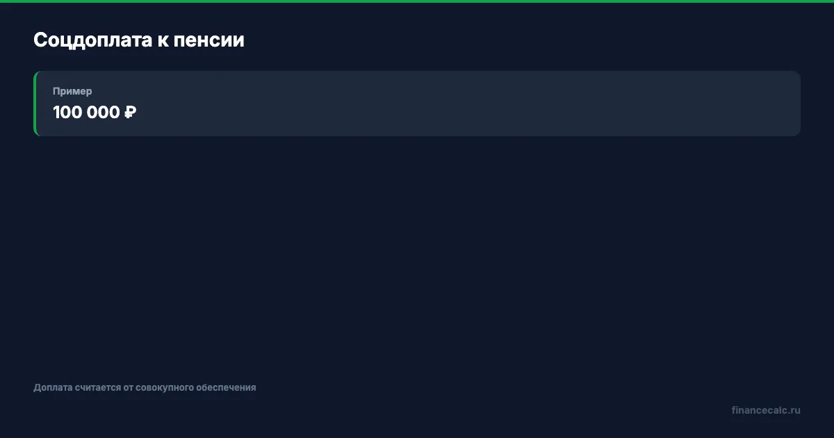 Соцпенсия и прожиточный минимум