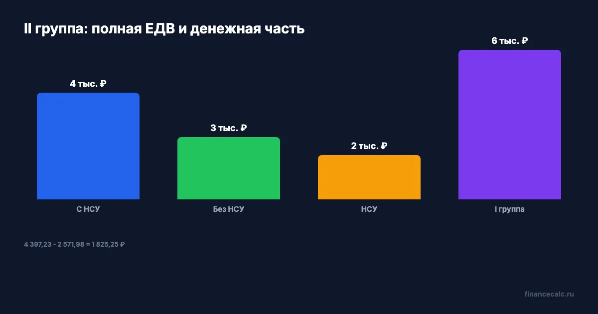 II группа: 4 397,23 и 2 571,98