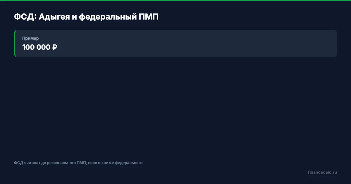 ФСД: федеральный и региональный ориентир