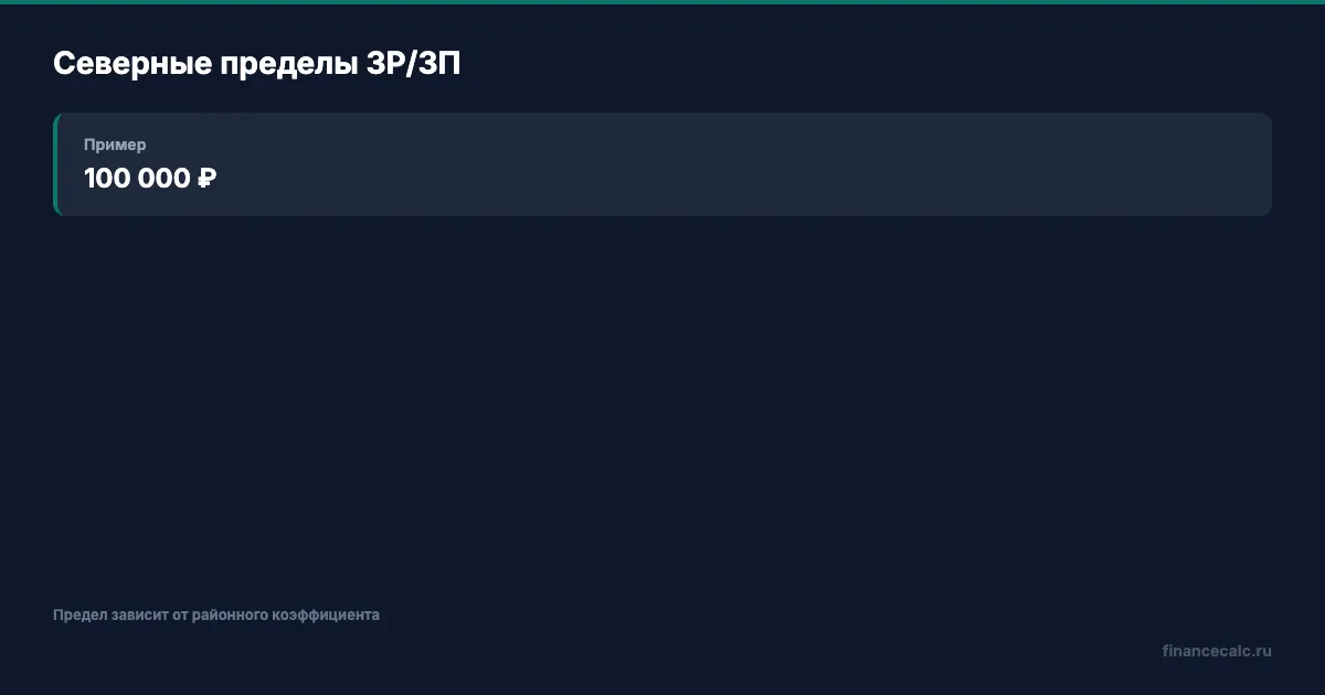 Северные пределы ЗР/ЗП