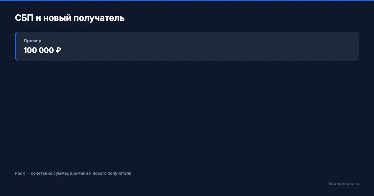 Признак ЦБ: СБП себе и новый получатель