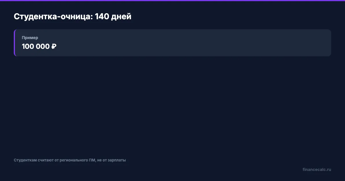Пособие студентке за 140 дней