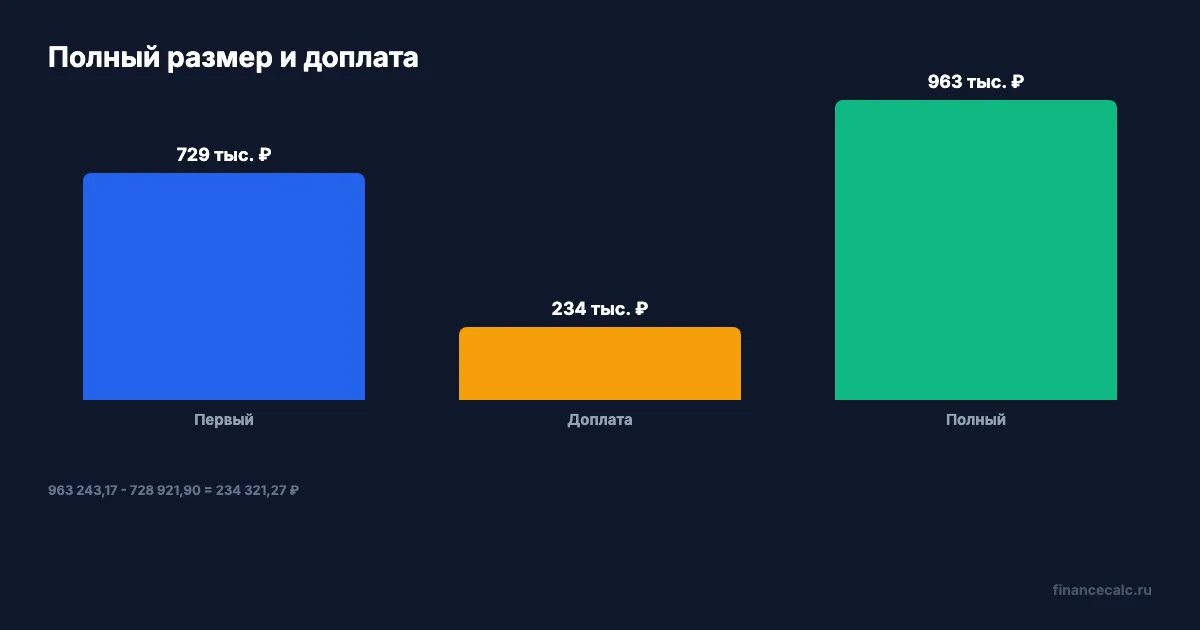 Полный размер и доплата