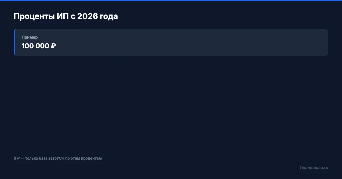Проценты ИП исключаются из автоУСН
