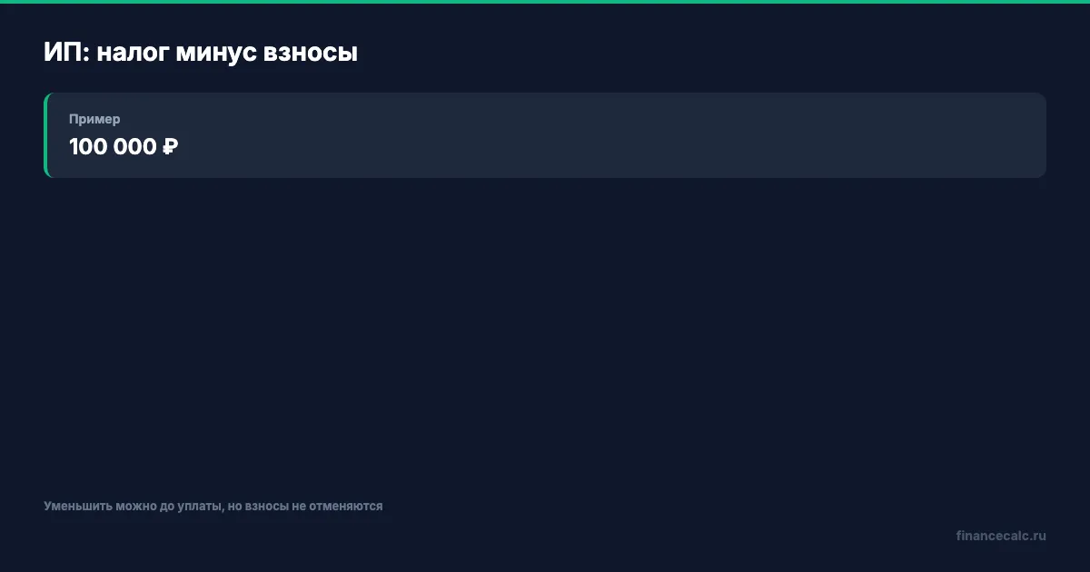 УСН уменьшается на фиксированные взносы