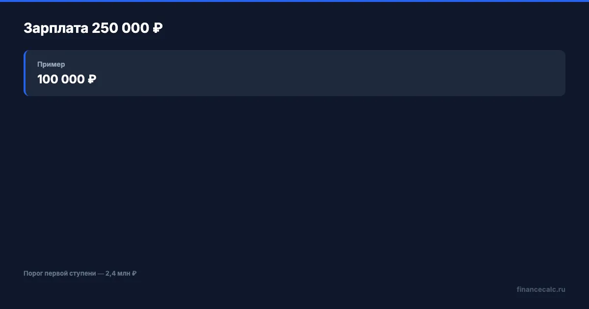 НДФЛ 402 000 ₽ при зарплате 250 000 ₽