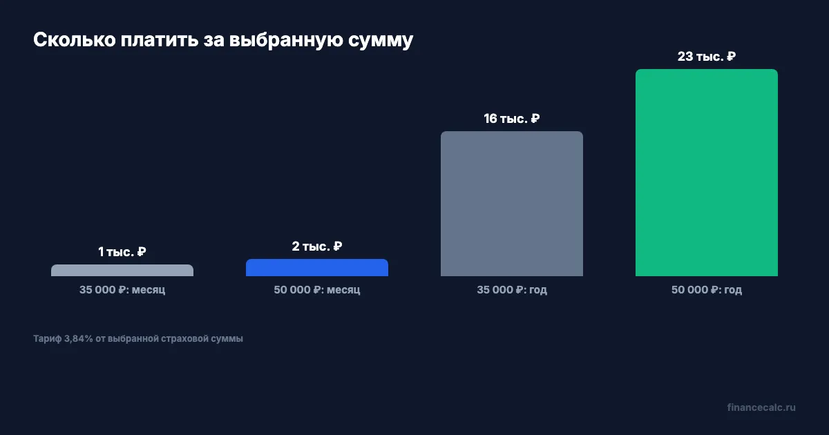 Взносы самозанятого на больничный