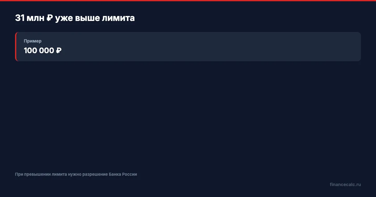 31 млн ₽ против лимита ЦБ
