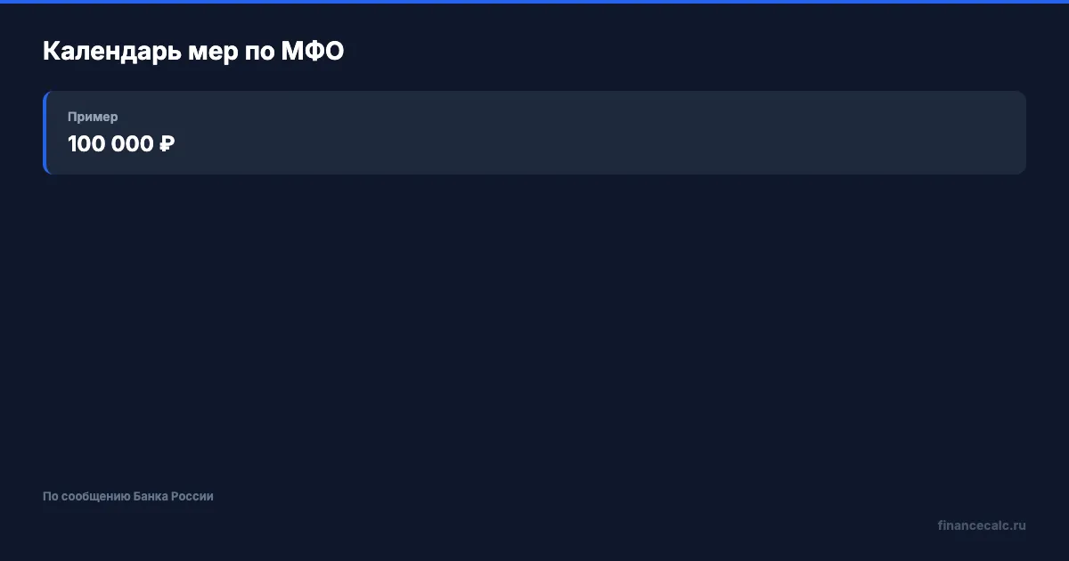 Календарь мер по МФО