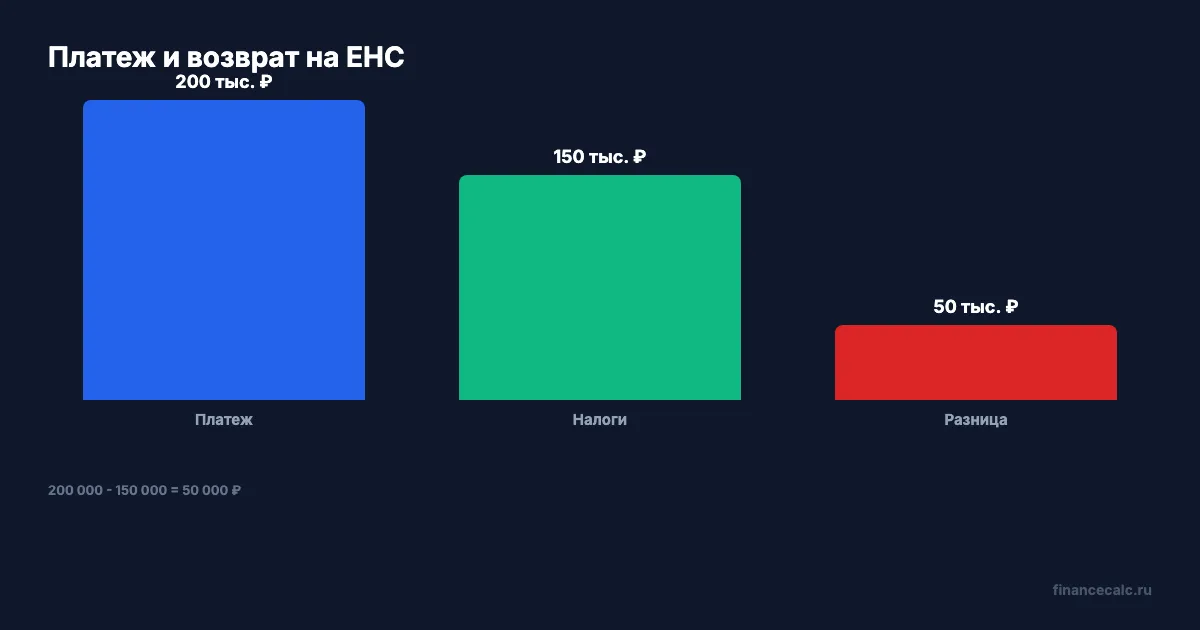 Обеспечительный платеж и налог