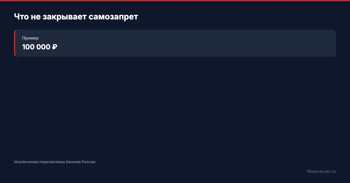 Что не закрывает самозапрет