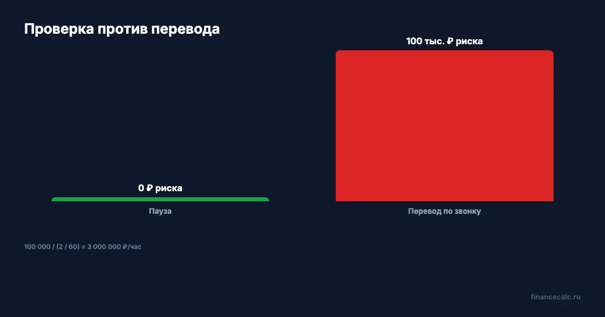 Пауза против перевода