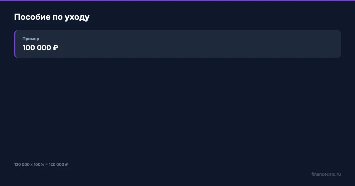 40% на троих и предел 100%