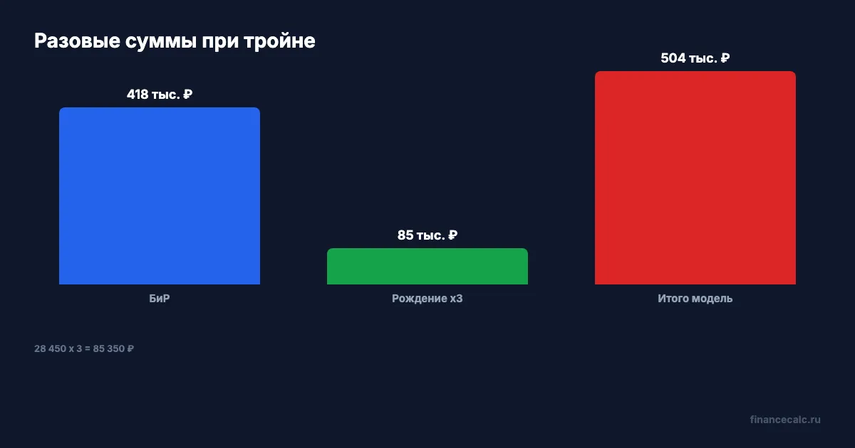 Разовые выплаты при тройне