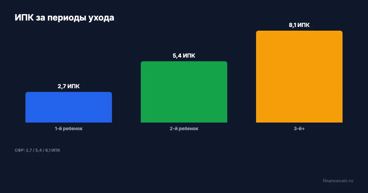 ИПК за детей в 2026 году