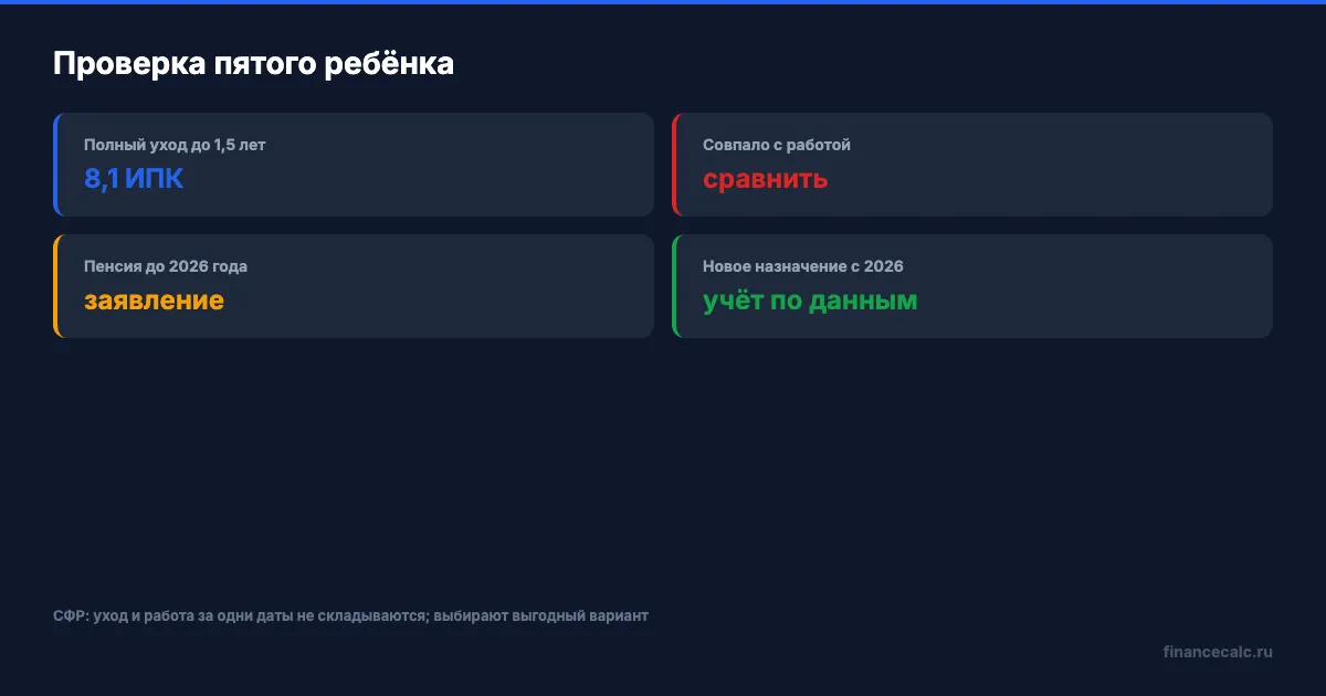 Как проверить период ухода за пятым ребёнком