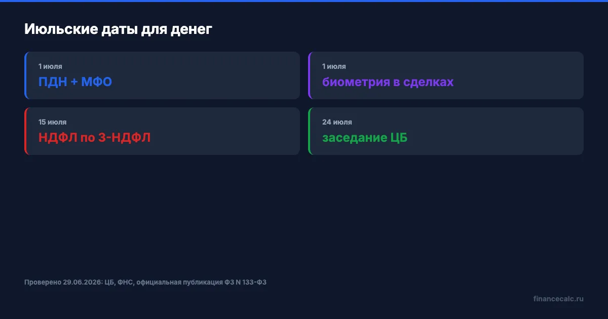Июльские даты для денег