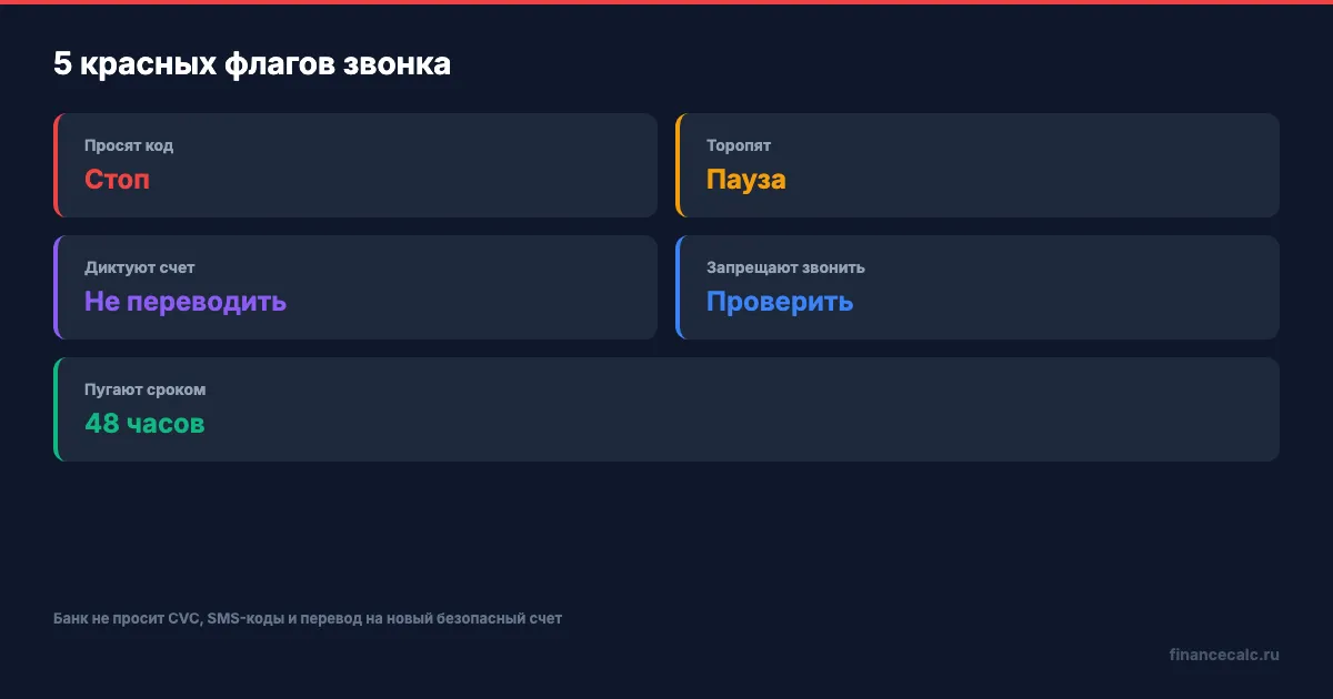 Красные флаги во время паузы перевода