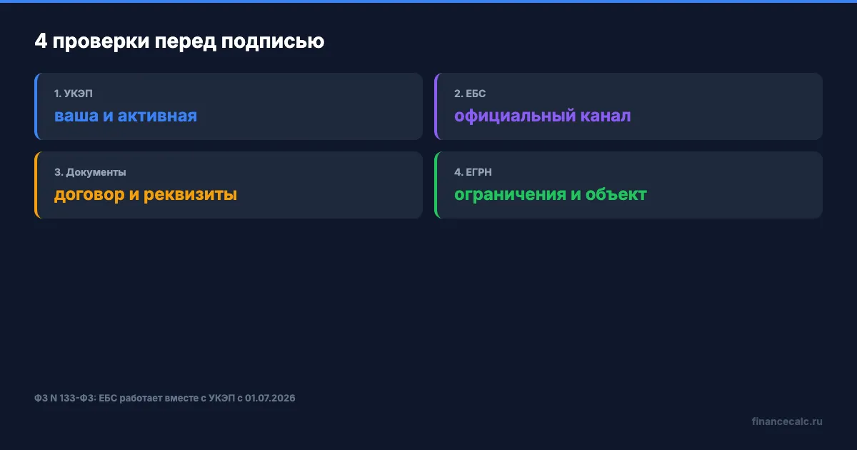 4 проверки перед электронной сделкой