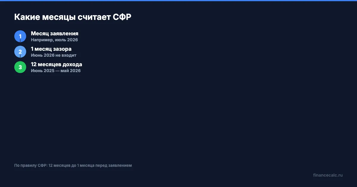Какие месяцы смотрит СФР