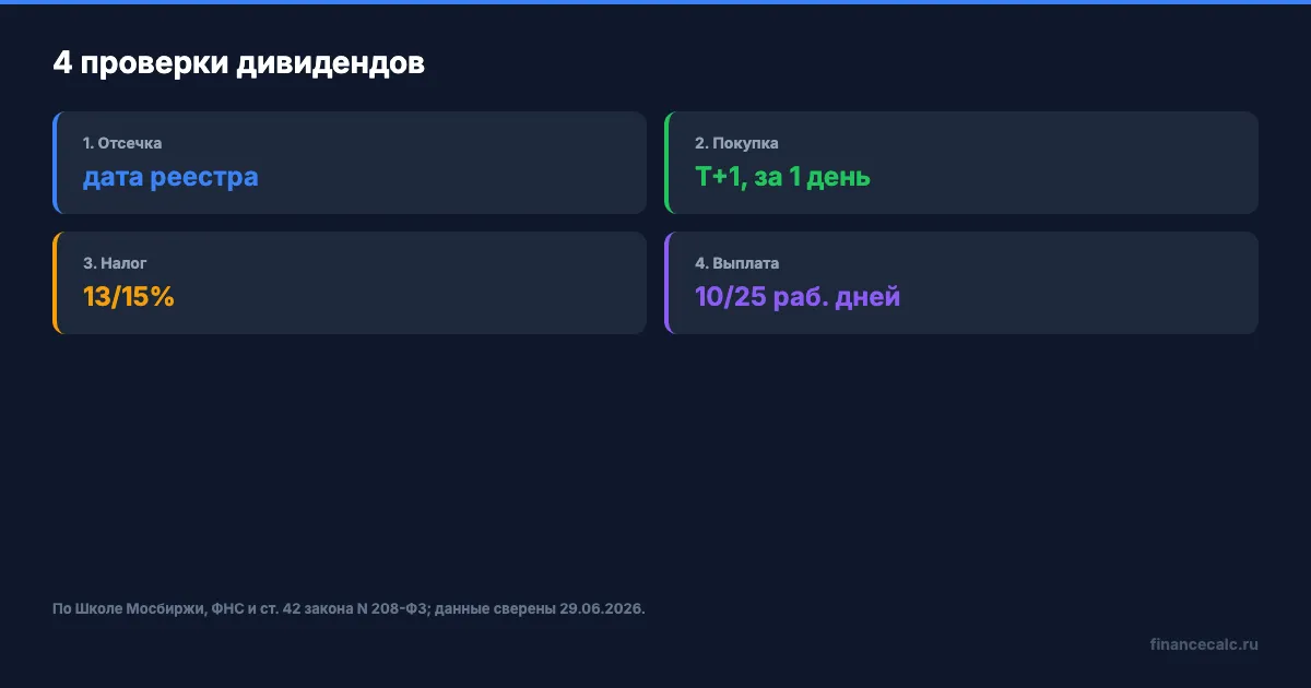 4 проверки дивидендов