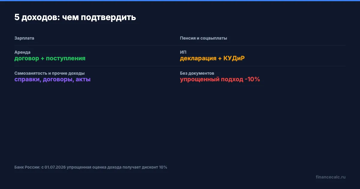 Какие доходы чем подтвердить