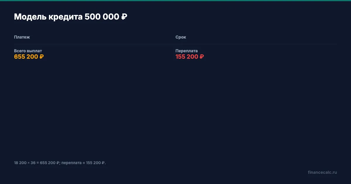 ПСК и переплата на модели 500 000 ₽