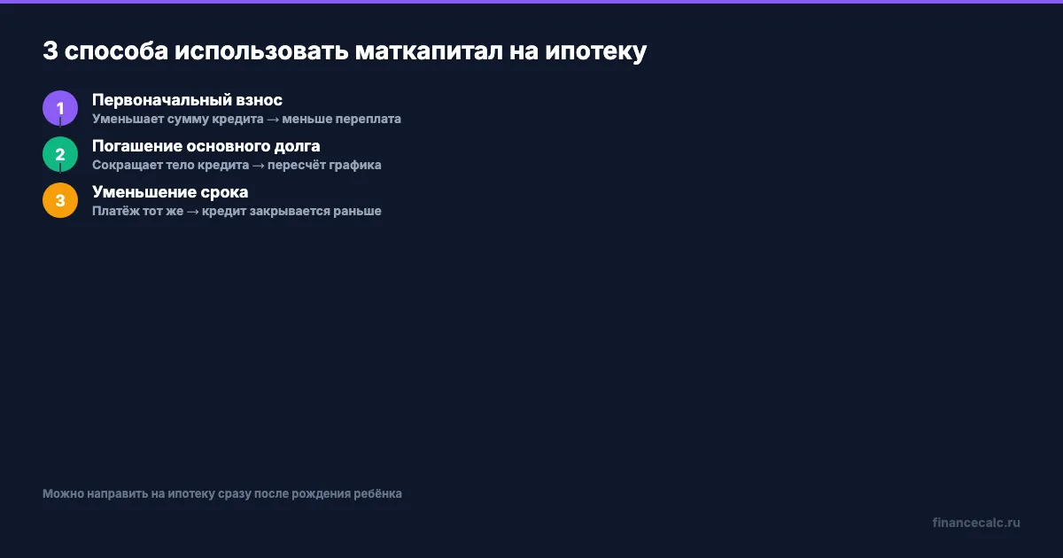 Три способа использования материнского капитала на ипотеку